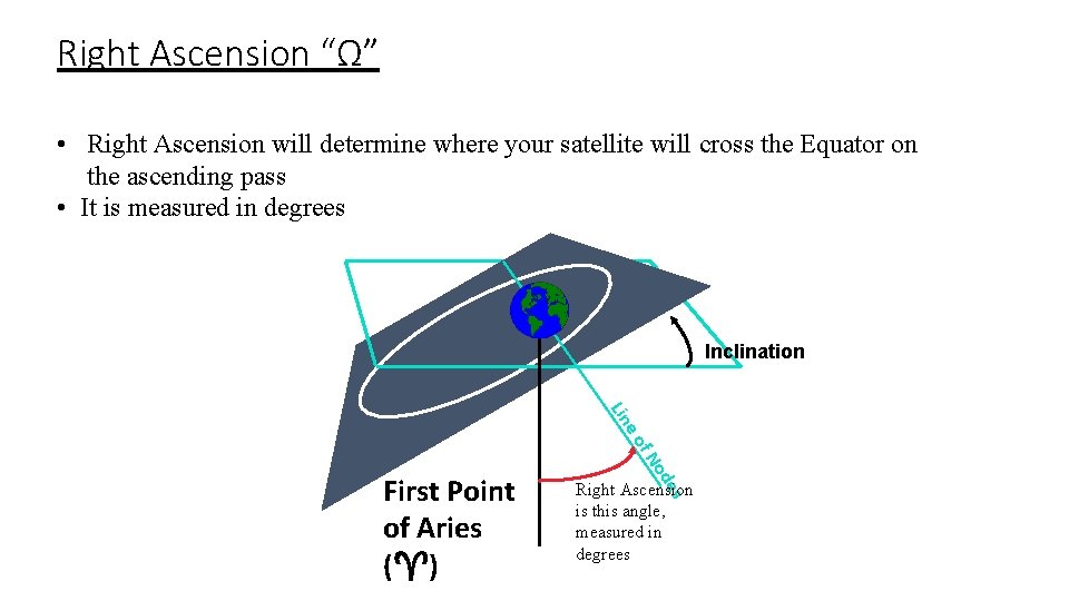 Right Ascension “Ω” • Right Ascension will determine where your satellite will cross the Right Ascension “Ω” • Right Ascension will determine where your satellite will cross the