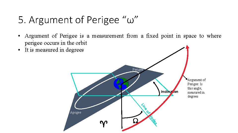 5. Argument of Perigee “ω” • Argument of Perigee is a measurement from a