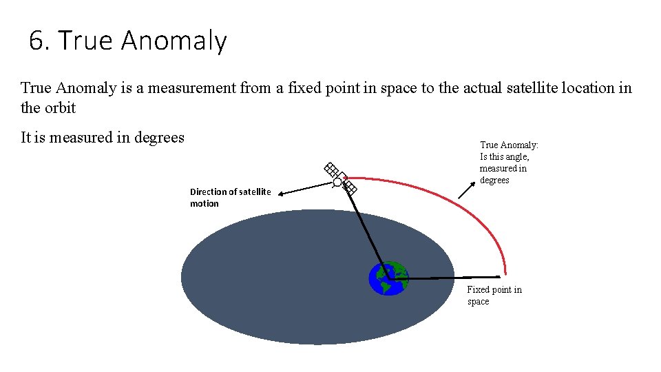 6. True Anomaly is a measurement from a fixed point in space to the