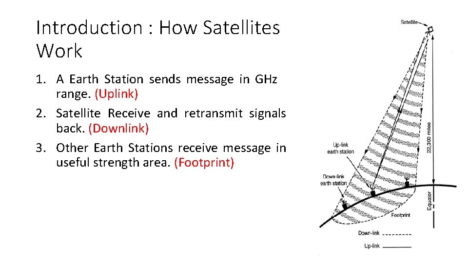 Introduction : How Satellites Work 1. A Earth Station sends message in GHz range.