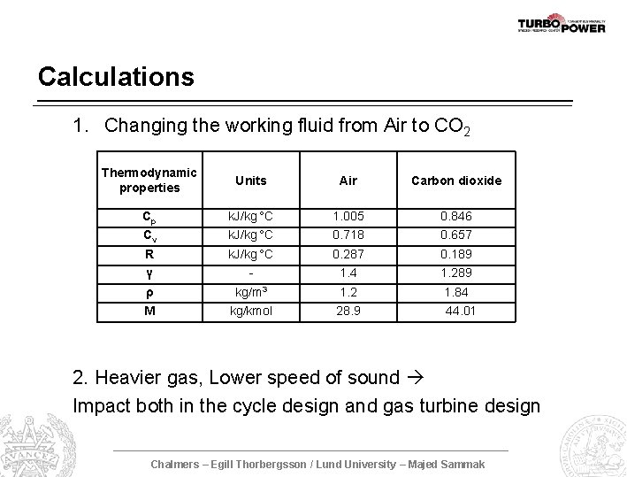 Calculations 1. Changing the working fluid from Air to CO 2 Thermodynamic properties Units
