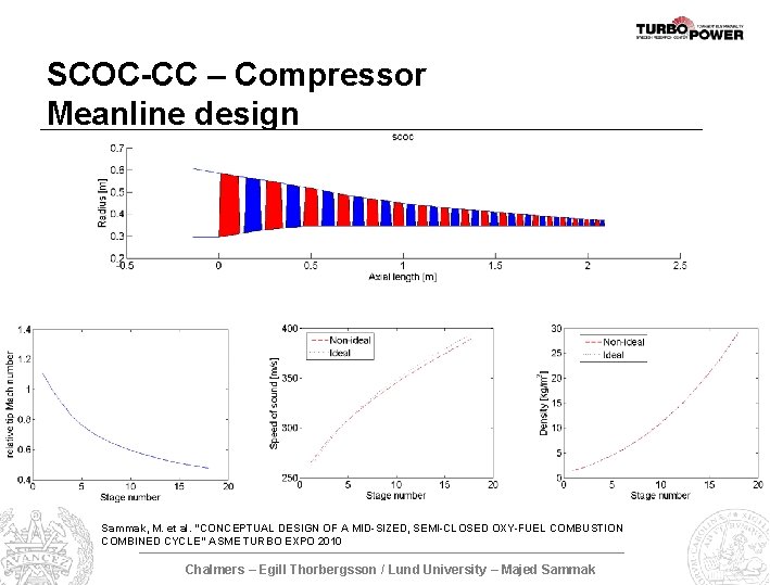 SCOC-CC – Compressor Meanline design Sammak, M. et al. ”CONCEPTUAL DESIGN OF A MID-SIZED,