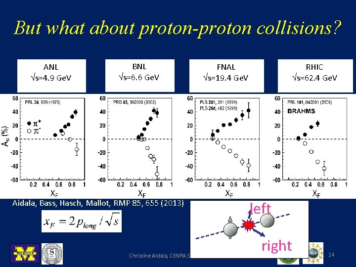 But what about proton-proton collisions? ANL s=4. 9 Ge. V BNL s=6. 6 Ge.