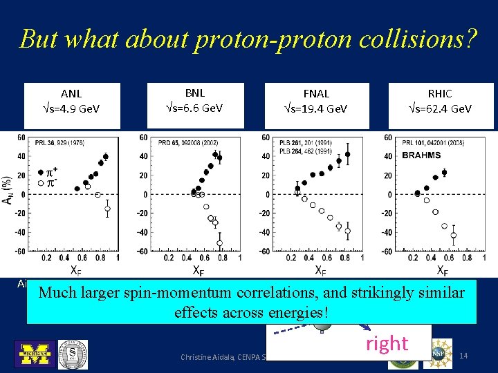 But what about proton-proton collisions? ANL s=4. 9 Ge. V BNL s=6. 6 Ge.