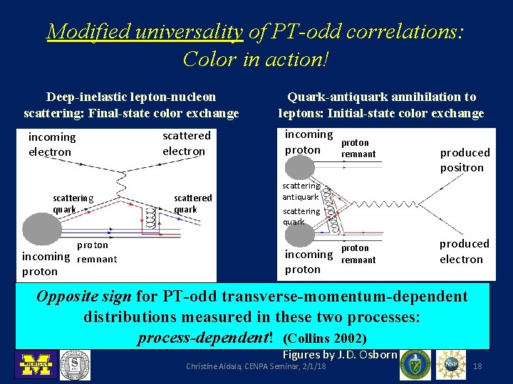 Modified universality of PT-odd correlations: Color in action! Deep-inelastic lepton-nucleon scattering: Final-state color exchange