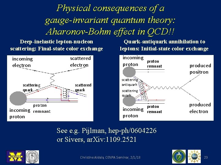 Physical consequences of a gauge-invariant quantum theory: Aharonov-Bohm effect in QCD!! Deep-inelastic lepton-nucleon scattering: