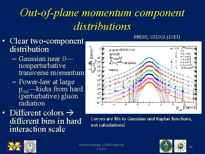 Out-of-plane momentum component distributions PRD 95, 072002 (2017) • Clear two-component distribution – Gaussian