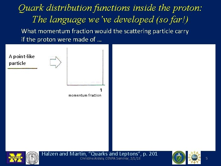 Quark distribution functions inside the proton: The language we’ve developed (so far!) What momentum