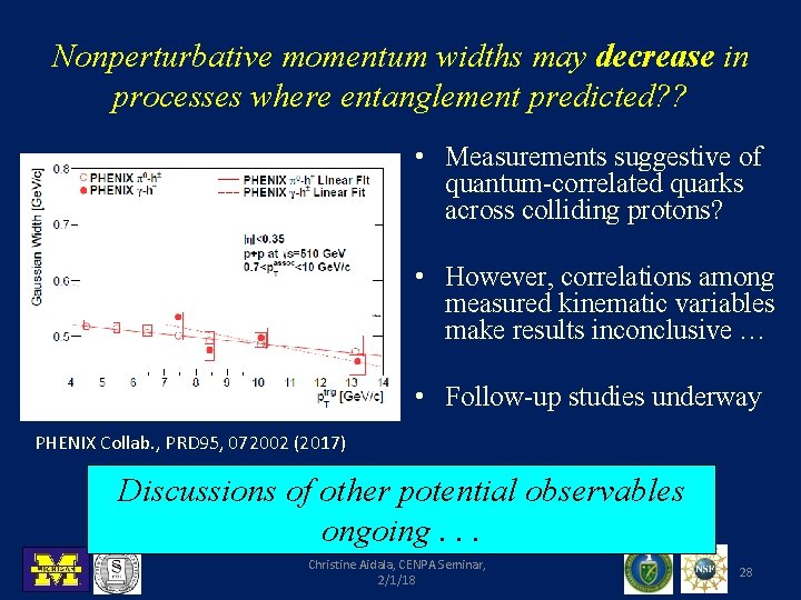 Nonperturbative momentum widths may decrease in processes where entanglement predicted? ? • Measurements suggestive