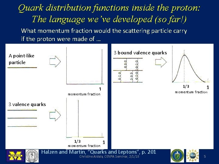 Quark distribution functions inside the proton: The language we’ve developed (so far!) What momentum