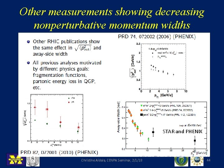 Other measurements showing decreasing nonperturbative momentum widths STAR and PHENIX Christine Aidala, CENPA Seminar,