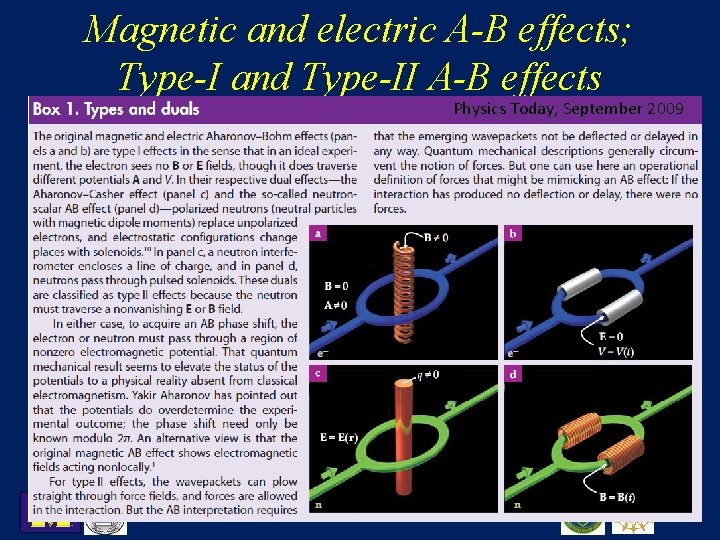 Magnetic and electric A-B effects; Type-I and Type-II A-B effects Physics Today, September 2009