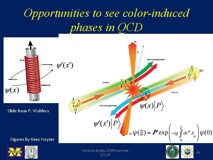 Opportunities to see color-induced phases in QCD Slide from P. Mulders Figures by Kees