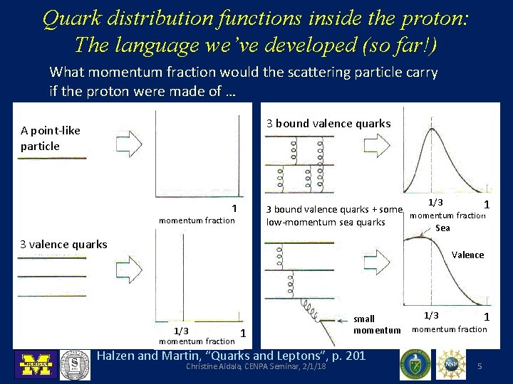 Quark distribution functions inside the proton: The language we’ve developed (so far!) What momentum