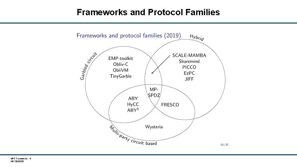 Frameworks and Protocol Families MPC Frameworks - 4 ABY 02/26/20 