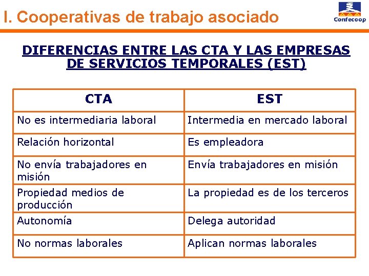 I. Cooperativas de trabajo asociado DIFERENCIAS ENTRE LAS CTA Y LAS EMPRESAS DE SERVICIOS