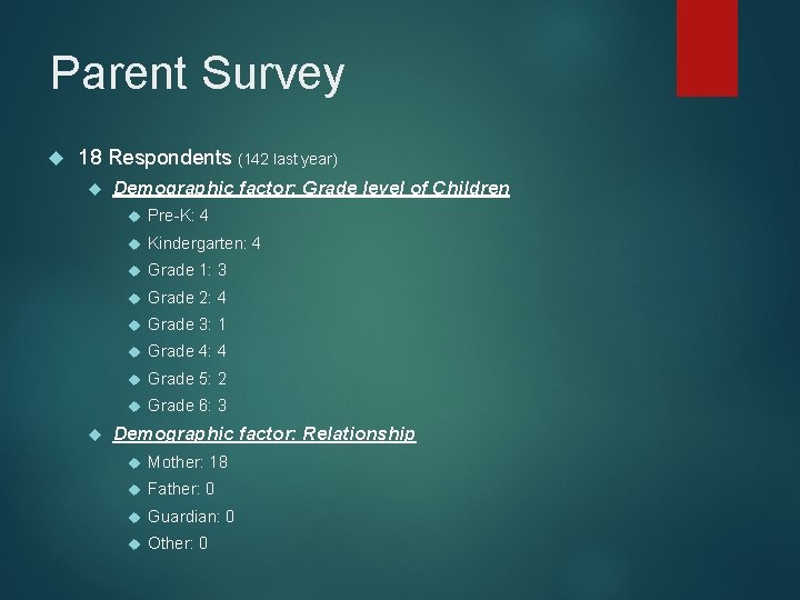 Parent Survey 18 Respondents (142 last year) Demographic factor: Grade level of Children Pre-K: