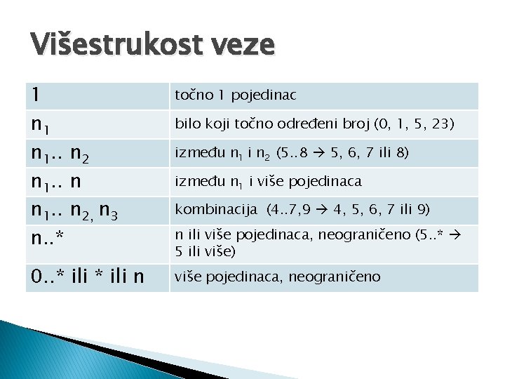 Višestrukost veze 1 n 1. . n 2, n 3 n. . * točno