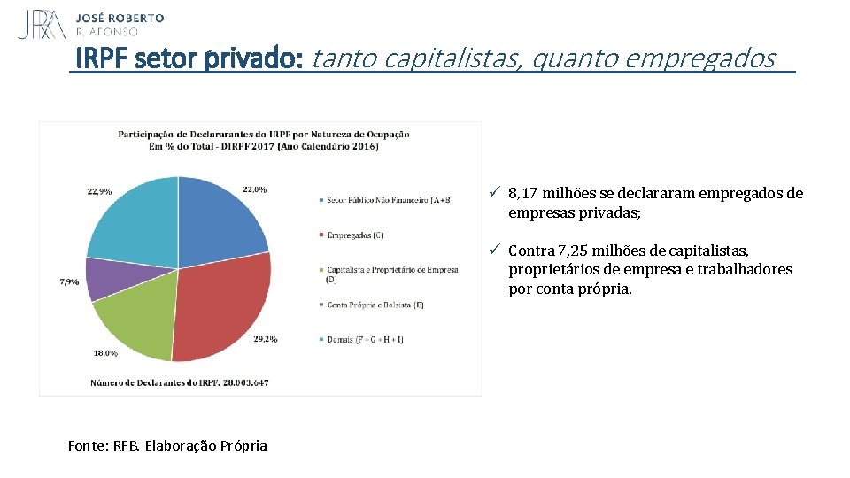 IRPF setor privado: tanto capitalistas, quanto empregados ü 8, 17 milhões se declararam empregados