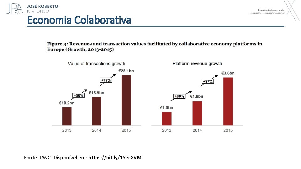 Economia Colaborativa Fonte: PWC. Disponível em: https: //bit. ly/1 Yec. XVM. 18 