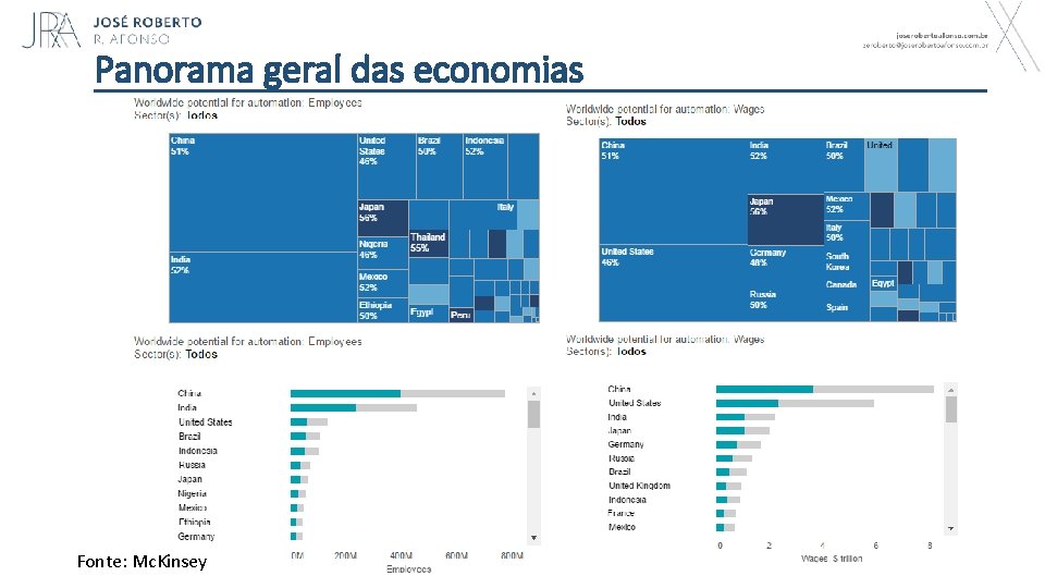 Panorama geral das economias Fonte: Mc. Kinsey 23 
