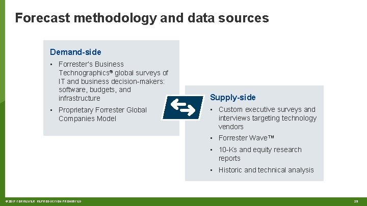 Forecast methodology and data sources Demand-side • Forrester’s Business Technographics® global surveys of IT