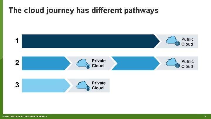 The cloud journey has different pathways © 2017 FORRESTER. REPRODUCTION PROHIBITED. 5 