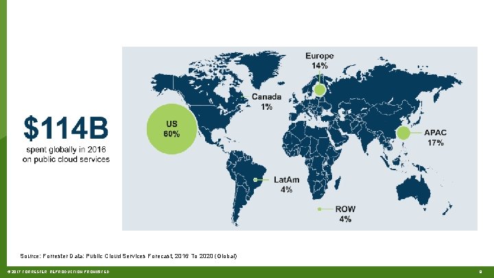 Source: Forrester Data: Public Cloud Services Forecast, 2016 To 2020 (Global) © 2017 FORRESTER.