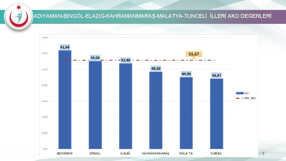 ADIYAMAN-BİNGÖL-ELAZIĞ-KAHRAMANMARAŞ-MALATYA-TUNCELİ İLLERİ AKO DEĞERLERİ 5 