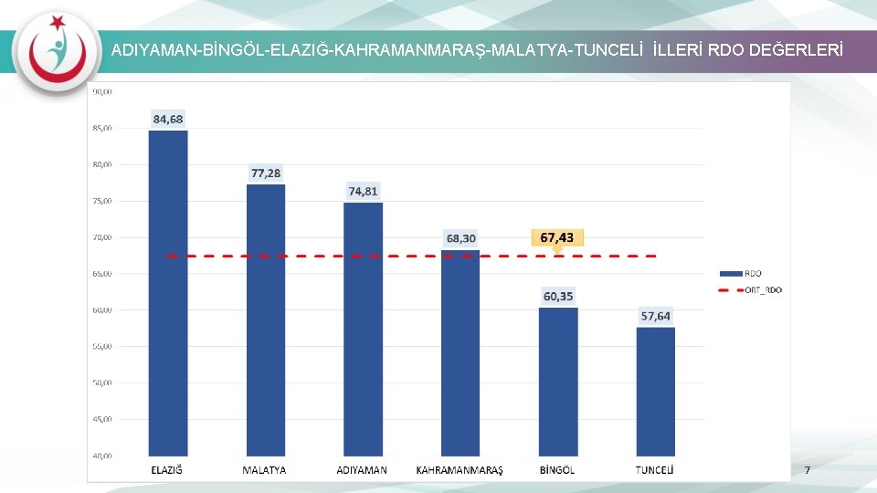 ADIYAMAN-BİNGÖL-ELAZIĞ-KAHRAMANMARAŞ-MALATYA-TUNCELİ İLLERİ RDO DEĞERLERİ 7 