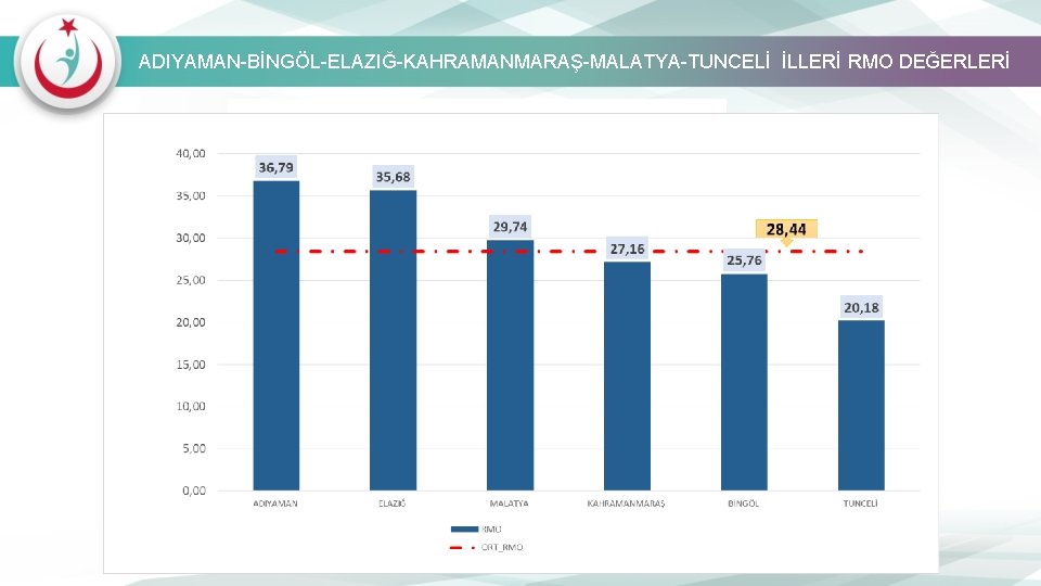 ADIYAMAN-BİNGÖL-ELAZIĞ-KAHRAMANMARAŞ-MALATYA-TUNCELİ İLLERİ RMO DEĞERLERİ 