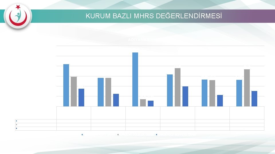 KURUM BAZLI MHRS DEĞERLENDİRMESİ ADIYAMAN 120. 00 107. 43 100. 00 83. 87 76.