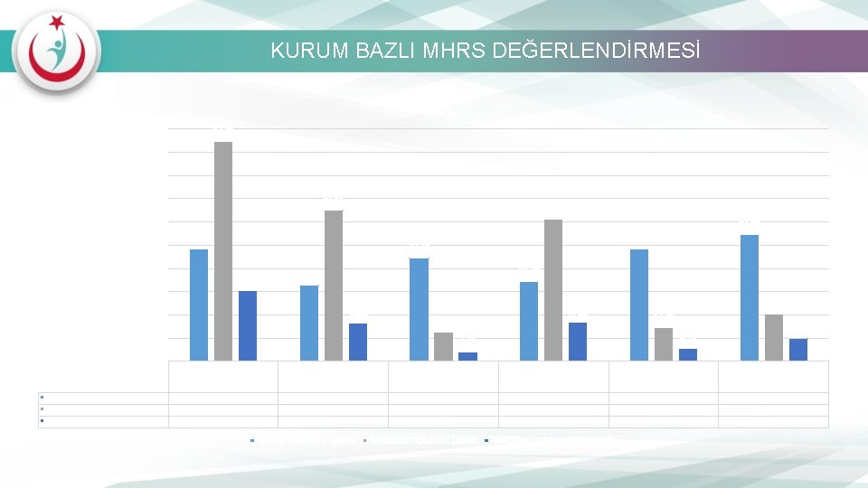 KURUM BAZLI MHRS DEĞERLENDİRMESİ BİNGÖL 100. 00 94. 68 90. 00 80. 00 70.