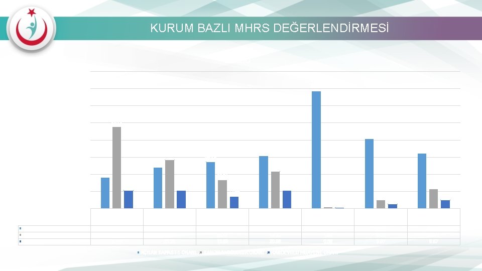 KURUM BAZLI MHRS DEĞERLENDİRMESİ ELAZIĞ 160. 00 137. 56 140. 00 120. 00 95.