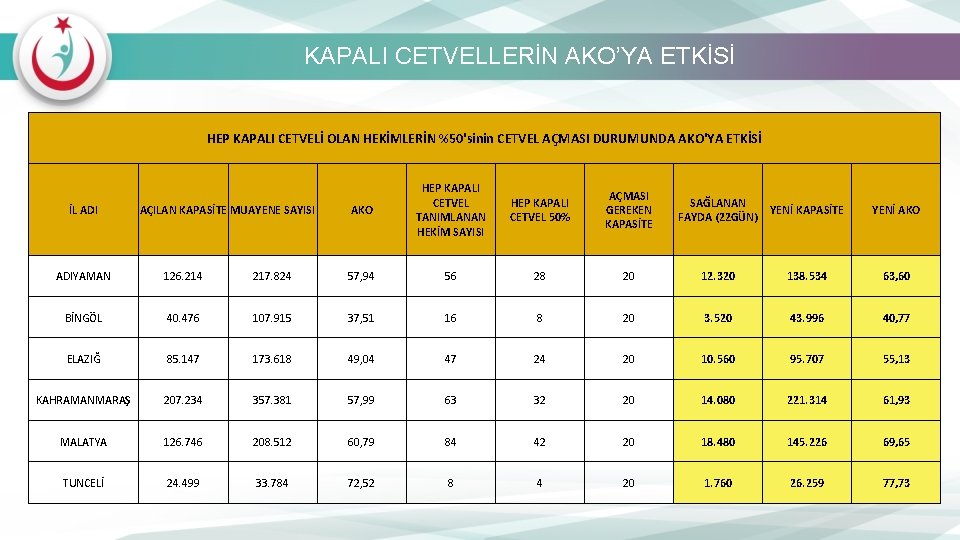 KAPALI CETVELLERİN AKO’YA ETKİSİ HEP KAPALI CETVELİ OLAN HEKİMLERİN %50'sinin CETVEL AÇMASI DURUMUNDA AKO'YA