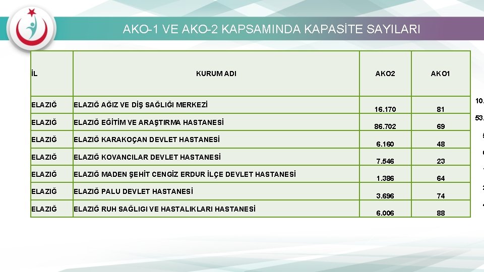 AKO-1 VE AKO-2 KAPSAMINDA KAPASİTE SAYILARI İL KURUM ADI ELAZIĞ AĞIZ VE DİŞ SAĞLIĞI