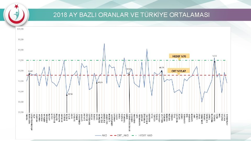 2018 AY BAZLI ORANLAR VE TÜRKİYE ORTALAMASI 