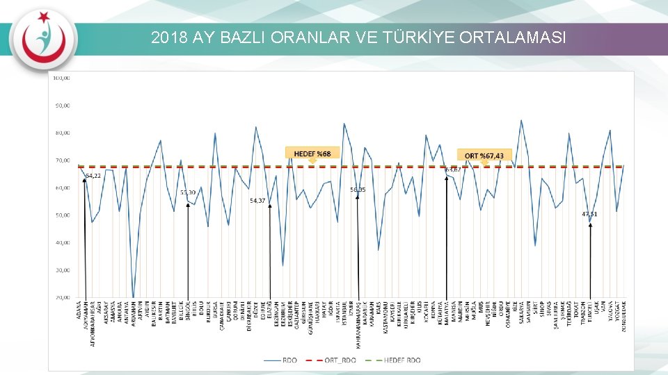 2018 AY BAZLI ORANLAR VE TÜRKİYE ORTALAMASI 