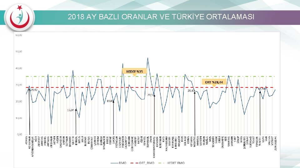 2018 AY BAZLI ORANLAR VE TÜRKİYE ORTALAMASI 