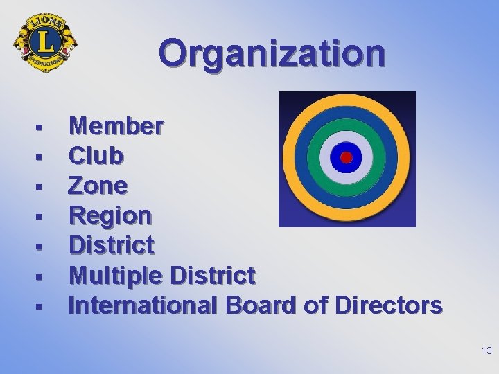 Organization § § § § Member Club Zone Region District Multiple District International Board