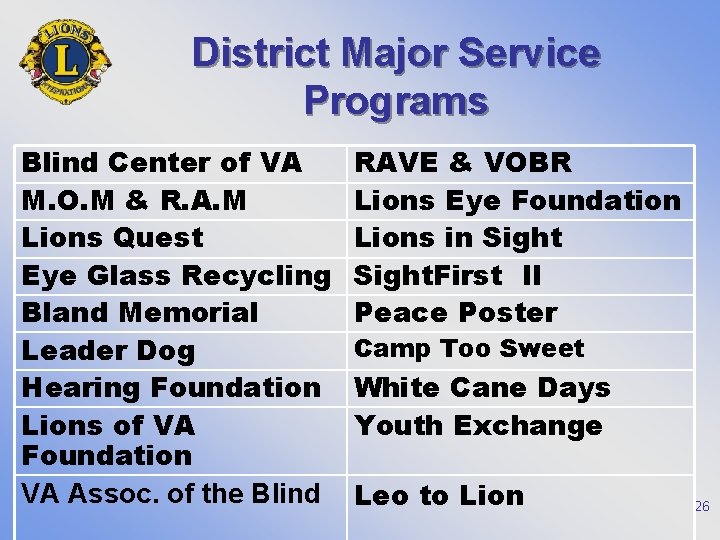 District Major Service Programs Blind Center of VA M. O. M & R. A.