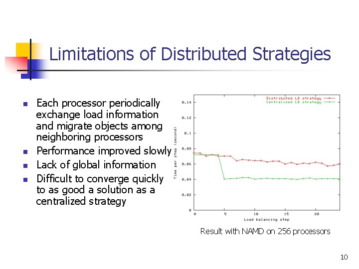 Limitations of Distributed Strategies n n Each processor periodically exchange load information and migrate