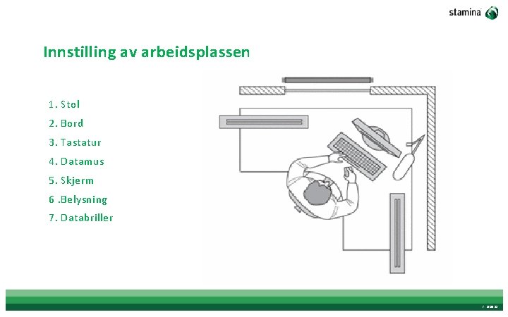 Innstilling av arbeidsplassen 1. Stol 2. Bord 3. Tastatur 4. Datamus 5. Skjerm 6.