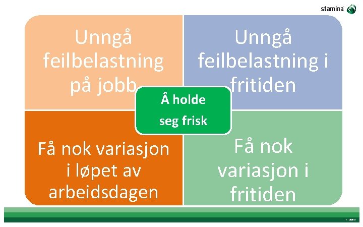 Unngå feilbelastning på jobb Unngå feilbelastning i fritiden Å holde seg frisk Få nok