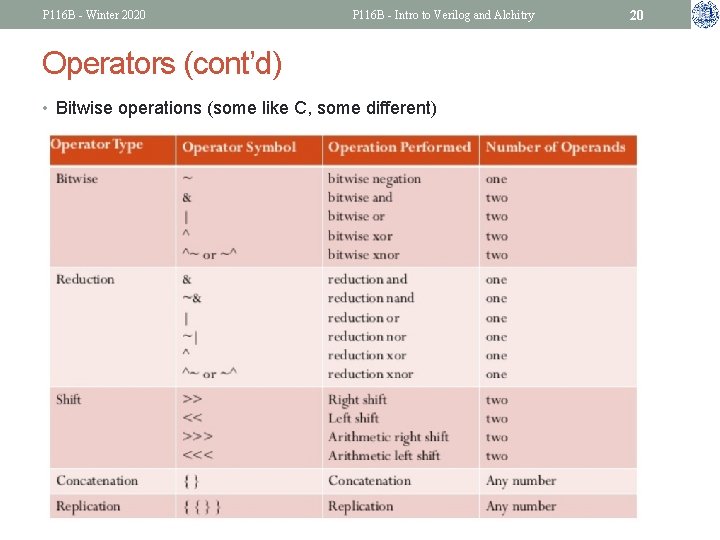 P 116 B - Winter 2020 P 116 B - Intro to Verilog and