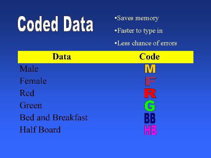  • Saves memory • Faster to type in • Less chance of errors