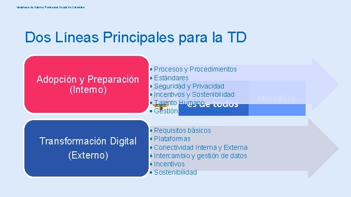 1 Transformacin digital del sistema de salud colombiano