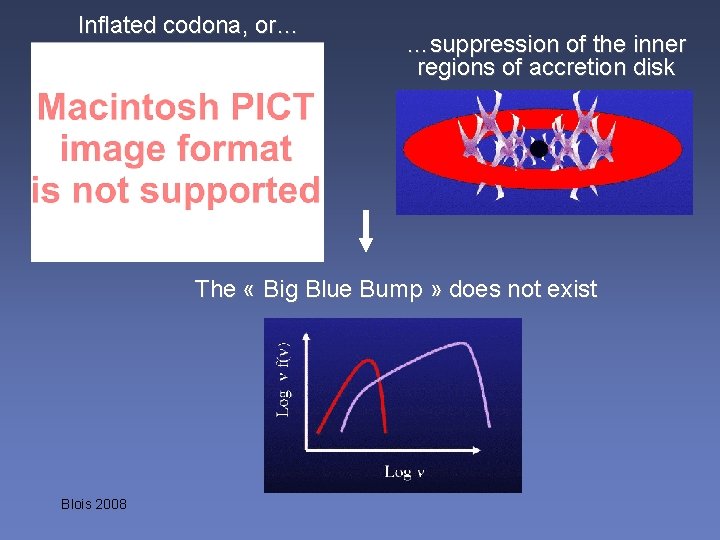 Inflated codona, or… …suppression of the inner regions of accretion disk The « Big