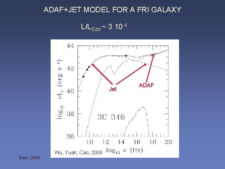 ADAF+JET MODEL FOR A FRI GALAXY L/LEdd ~ 3 10 -4 Jet Wu, Yuan,