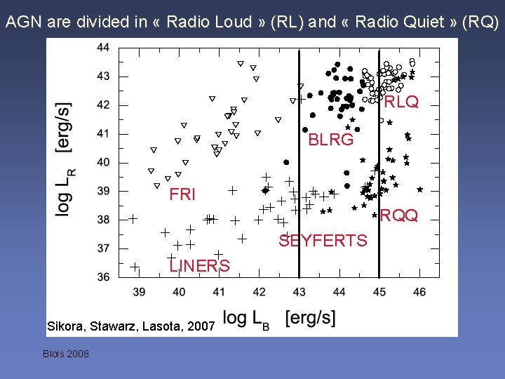 AGN are divided in « Radio Loud » (RL) and « Radio Quiet »